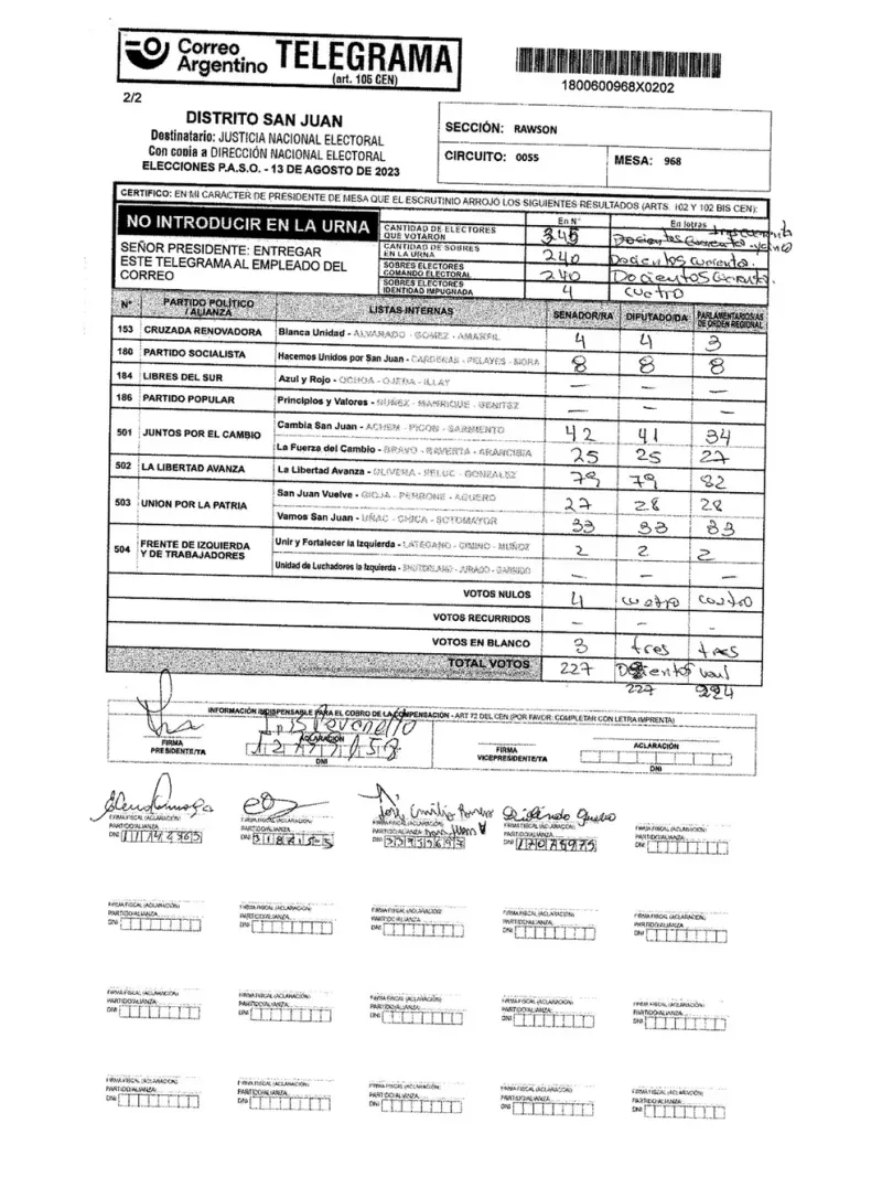  El telegrama de la mesa número 968 muestra algunas irregularidades: si bien dice que votaron 345 electores, solo contabilizaron 240 sobres en la urna.