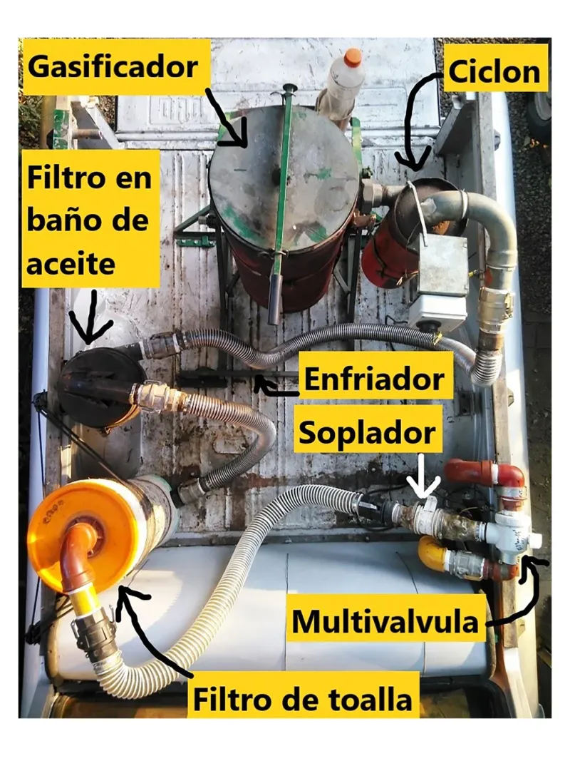  Un diagrama de cómo son las partes que usa Edmundo para producir ”gasura”