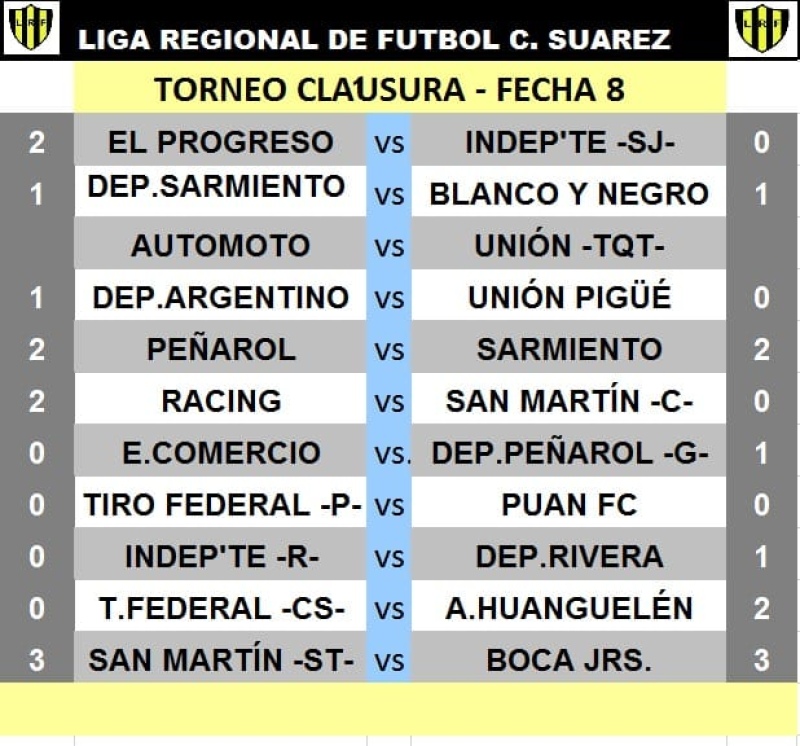 Loa resultados de la fecha de  clásicos de la Liga Regional.