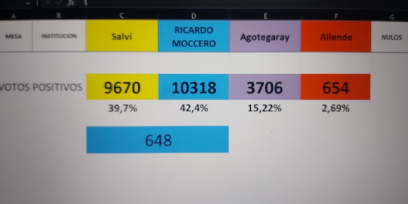 Ricardo Moccero asumirá el 11 de diciembre su 7° mandato