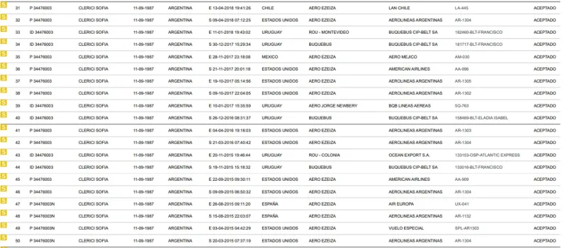 Parte de los vuelos que hizo Martín Insaurralde hacia Colombia, Chile y Perú. (Foto: TN).
