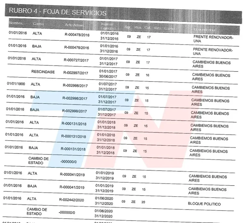 Uno de los empleados empezó en el Frente Renovador, siguió en Cambiemos y ahora está bajo la nómina de 