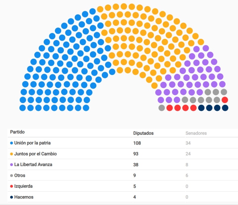 Diputados