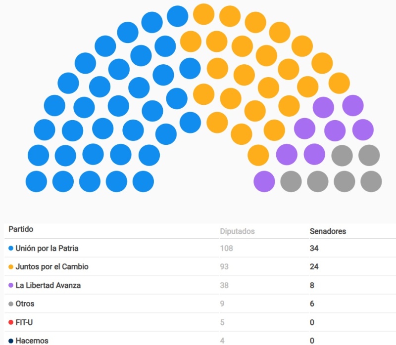 Senadores