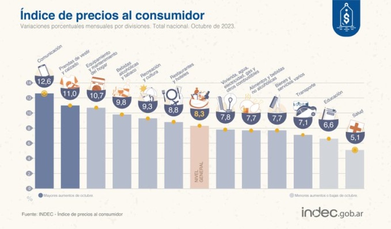 La oposición salió al cruce de Sergio Massa tras conocerse el número de inflación de octubre