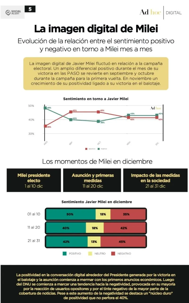  La imagen de Milei en las redes. 