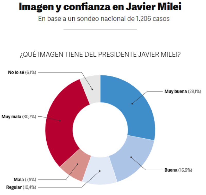 Fuente: CircuitosInfografía: Clarín