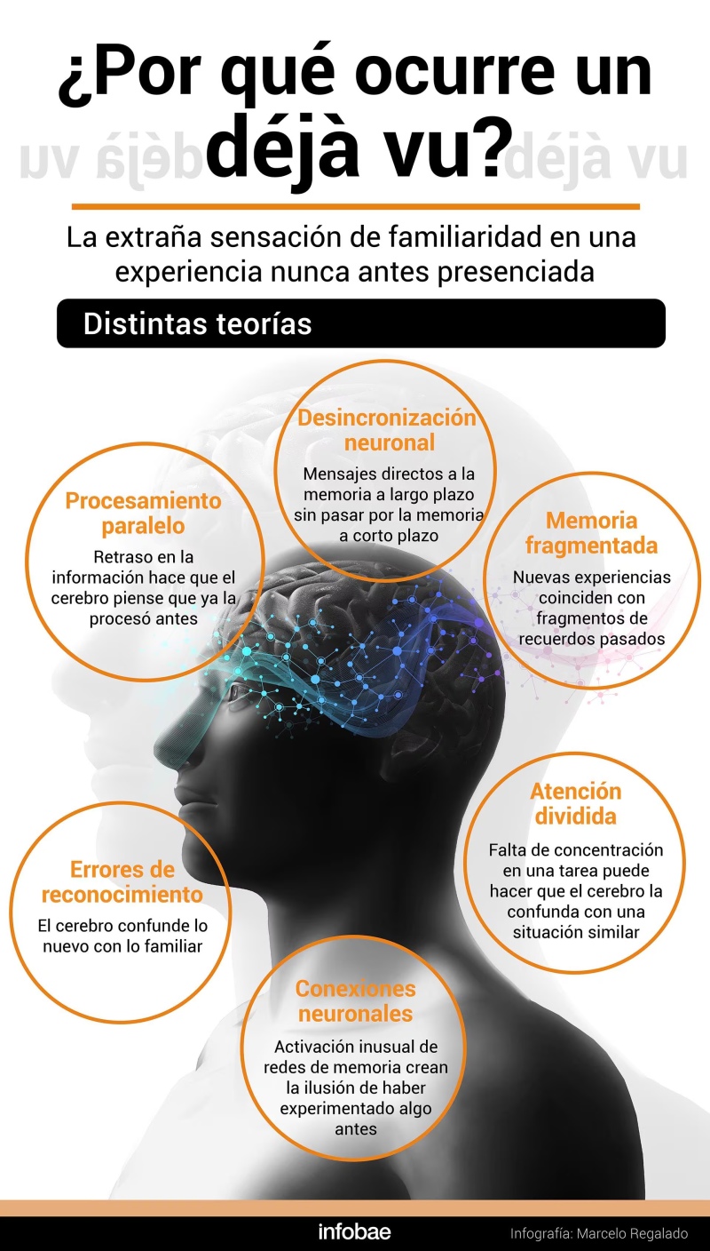 “Esto ya lo viví”: ¿por qué es tan habitual tener un déjà vu?