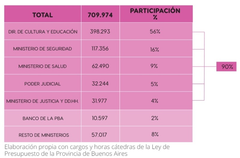 Diputados Bonaerenses 