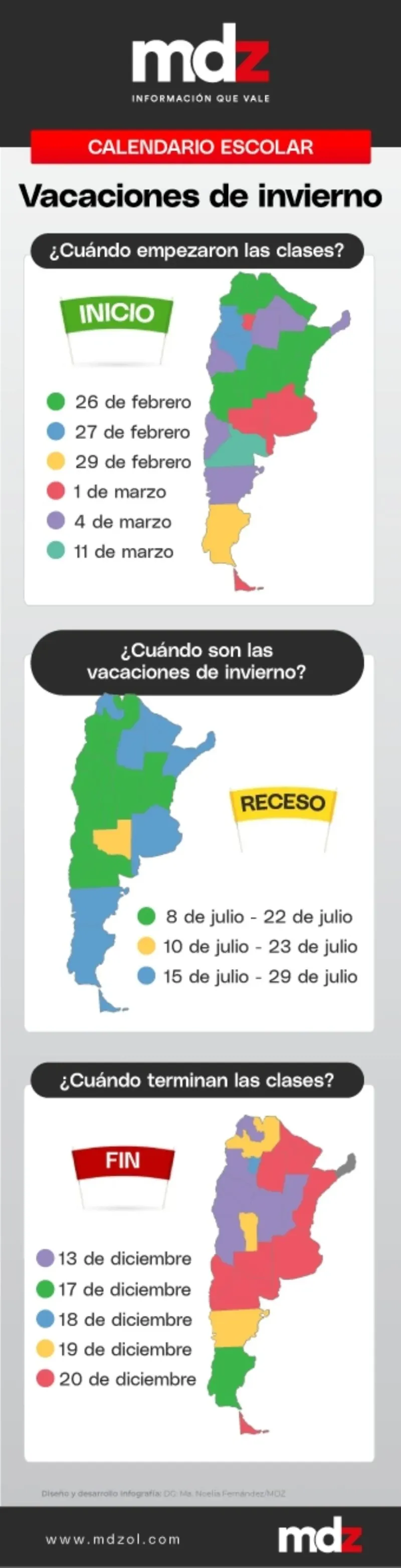 Atención: confirman la fecha de inicio de las vacaciones de invierno en todo el país